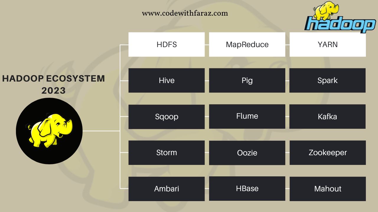 top 15 hadoop ecosystem components in 2023 a comprehensive guide.jpg